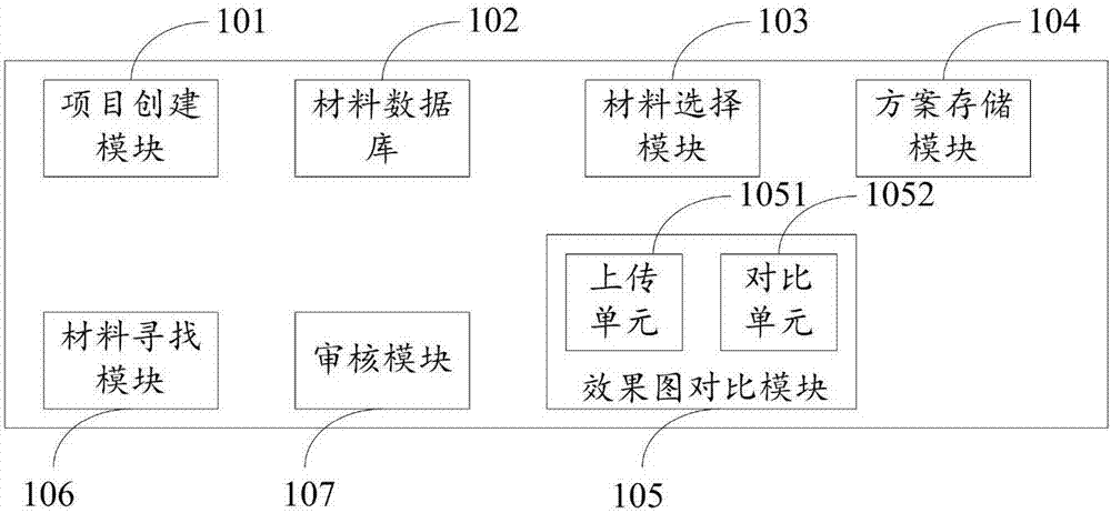 Material selection system for decoration materials and material selection method thereof