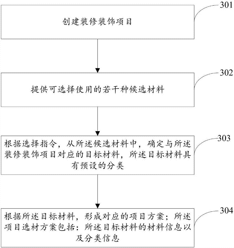 Material selection system for decoration materials and material selection method thereof