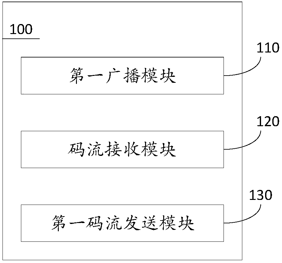 Wireless transmission method and device