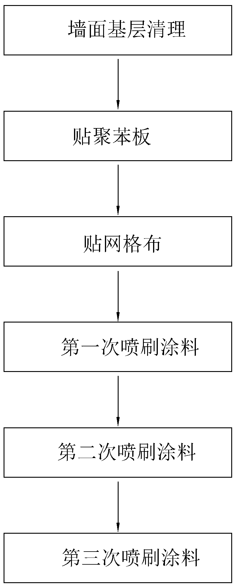 Environment-friendly exterior wall coating and construction process thereof