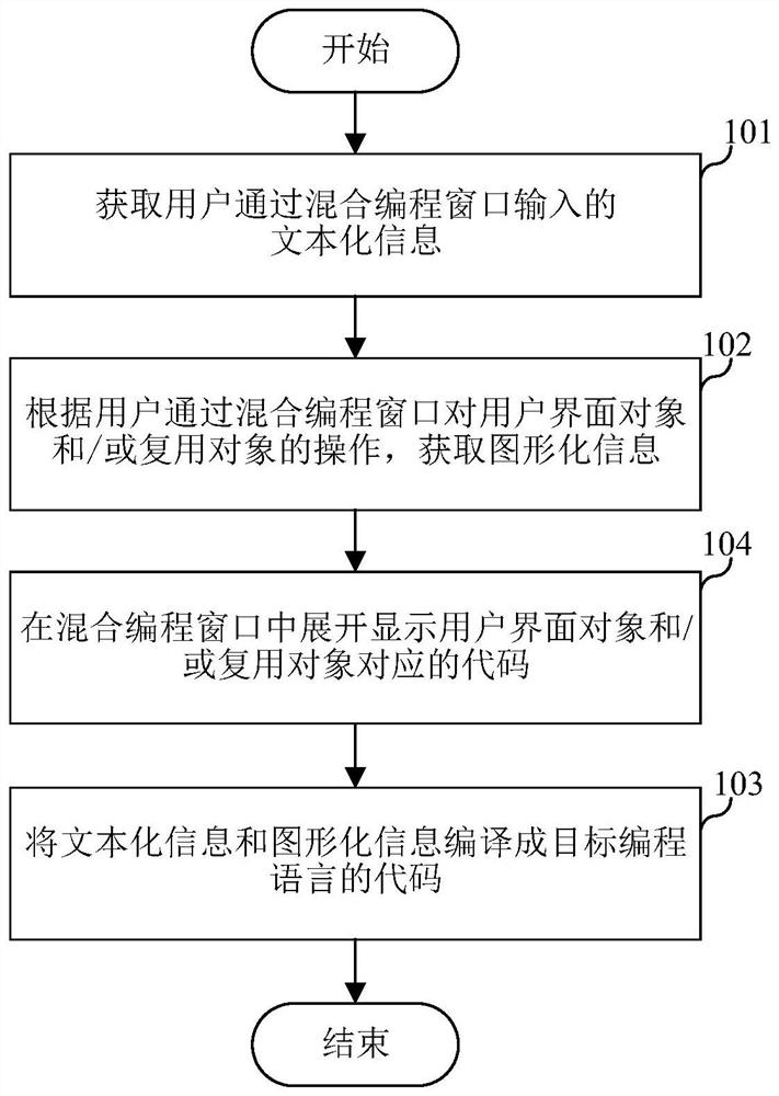 Hybrid programming method and platform, server and computer storage medium