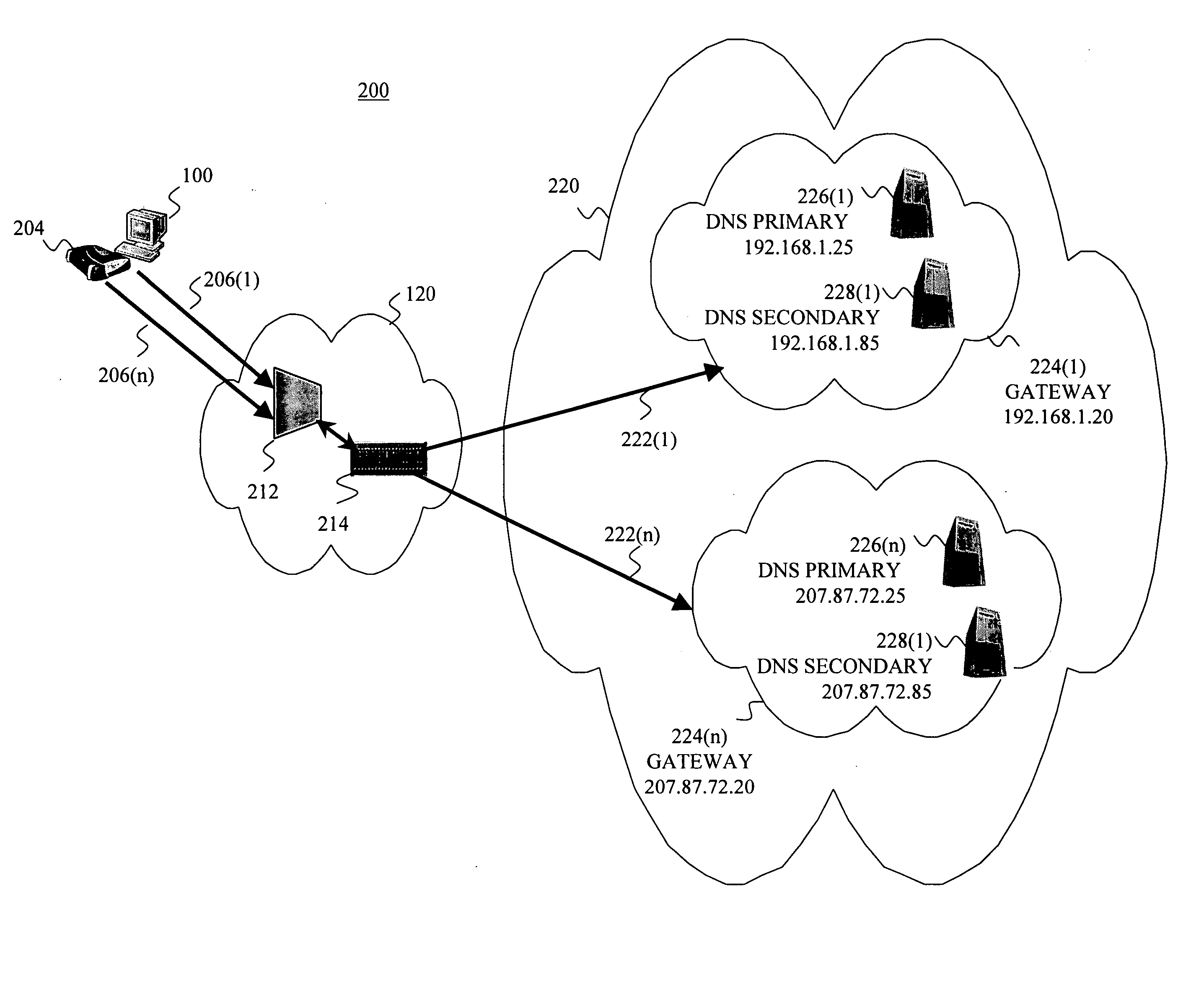 Method and system for domain name resolution in a communications system