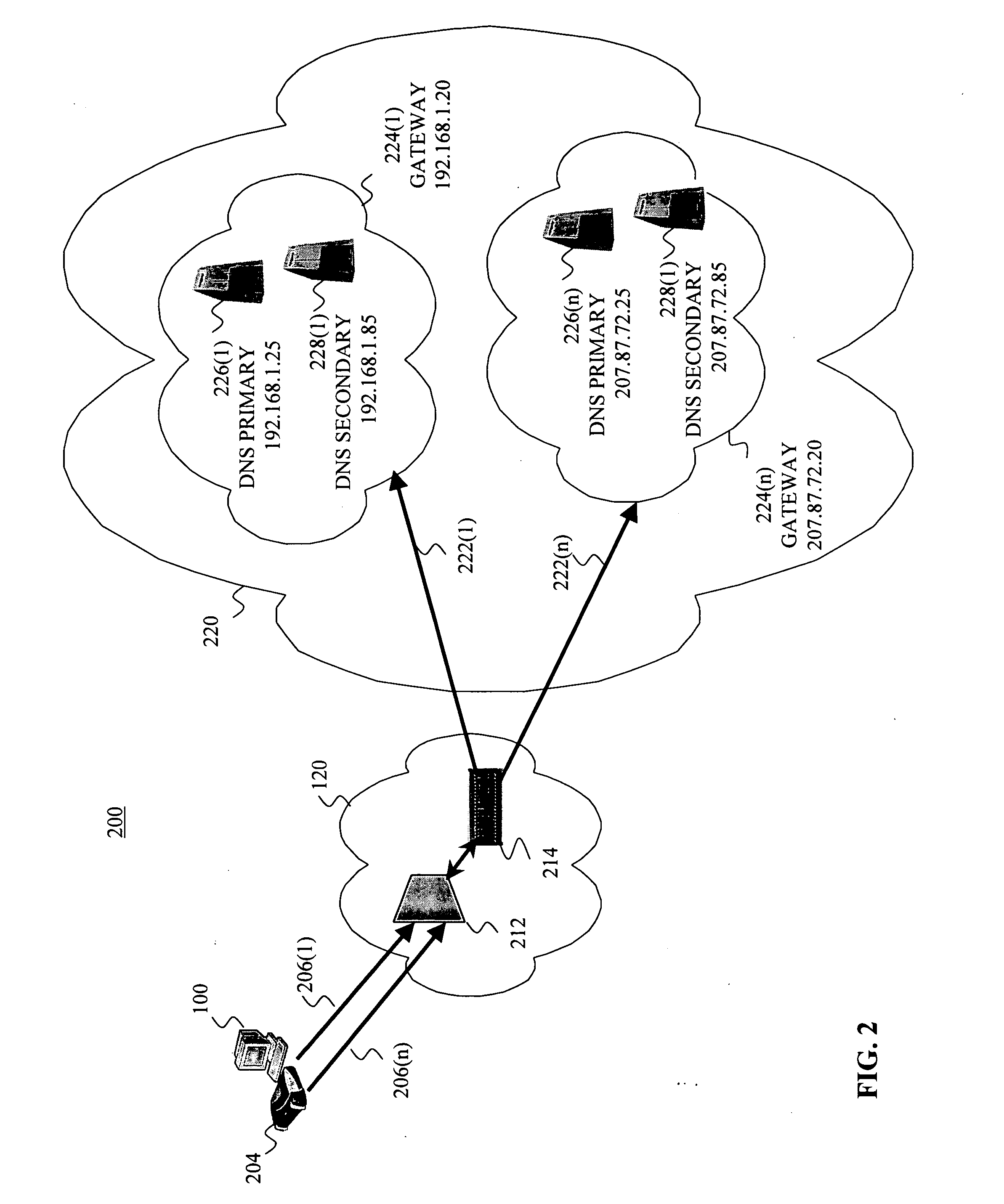 Method and system for domain name resolution in a communications system