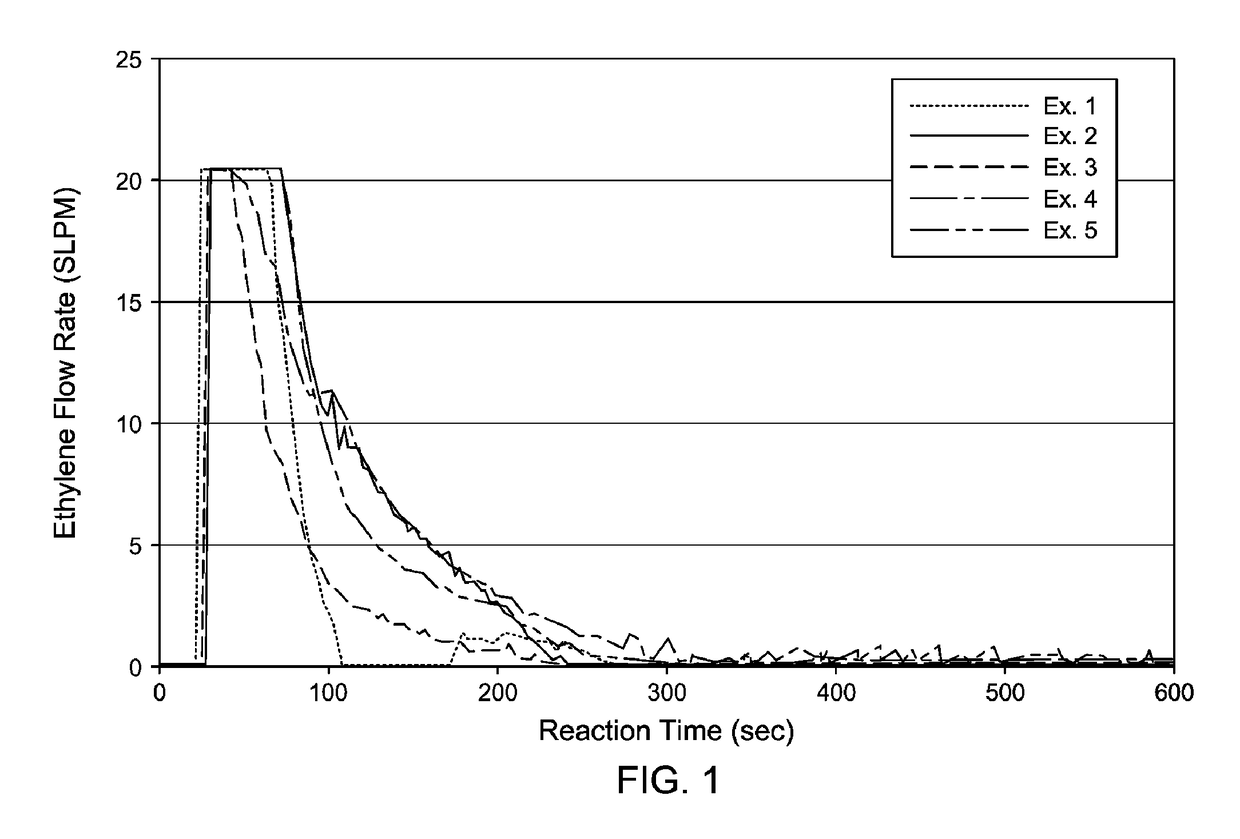 Methods for Supplying Solid Catalysts to a Solution Polymerization Reactor