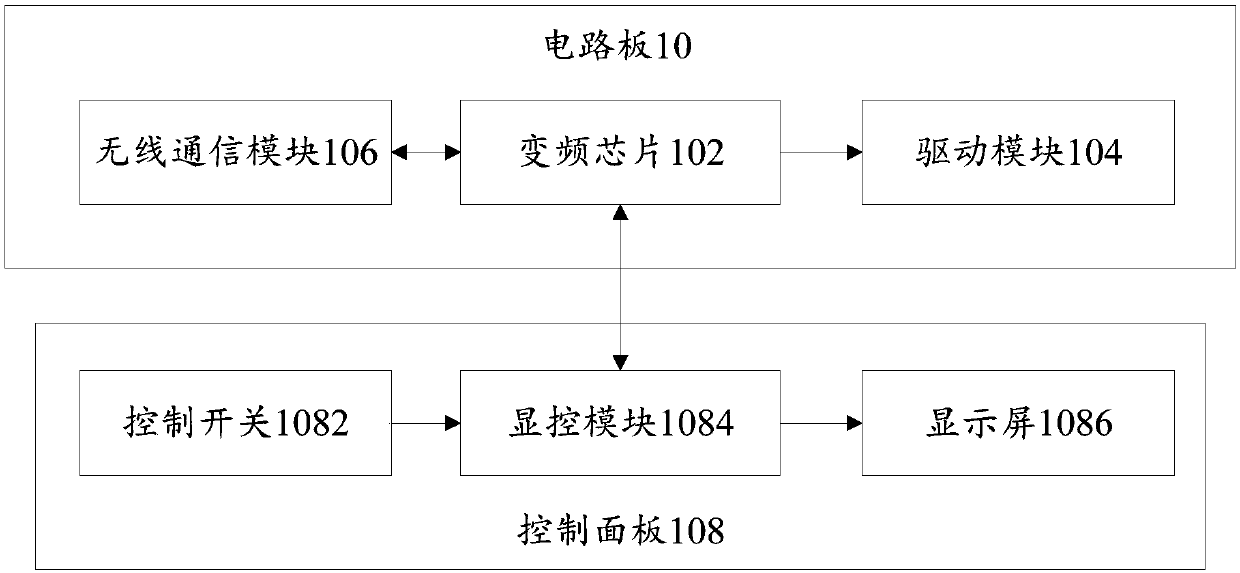 Control device and washing machine