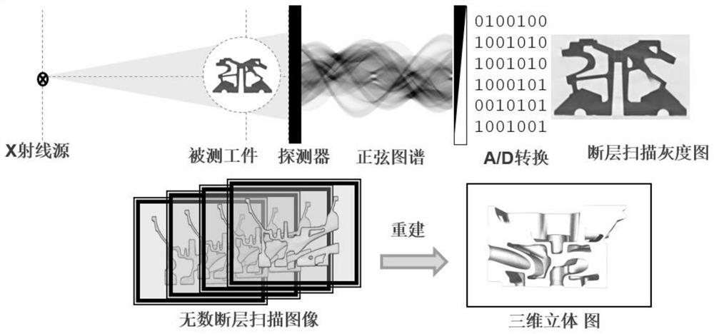 Aluminum casting pore size evaluation method based on real-time imaging grade evaluation