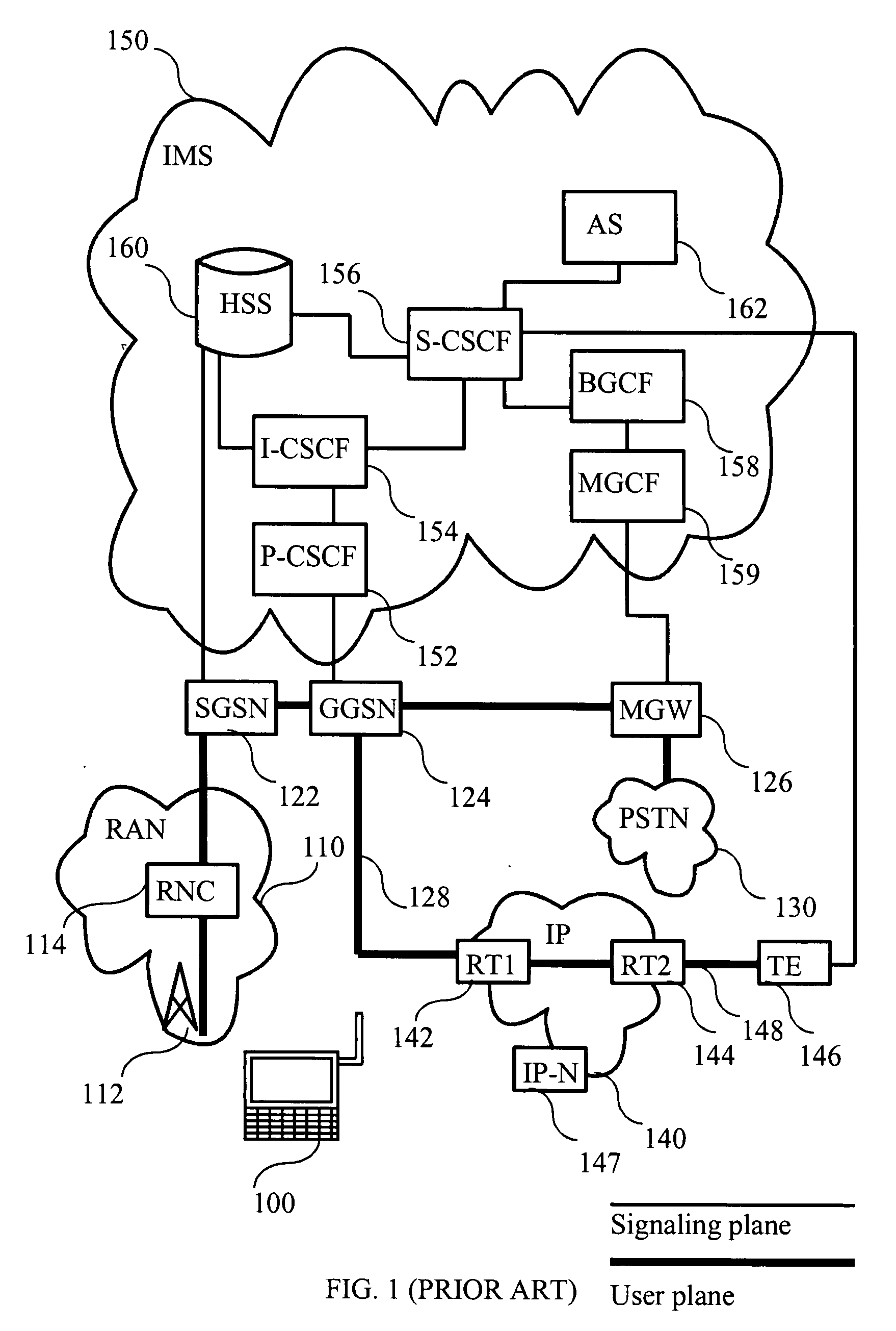 Method for the routing and control of packet data traffic in a communication system