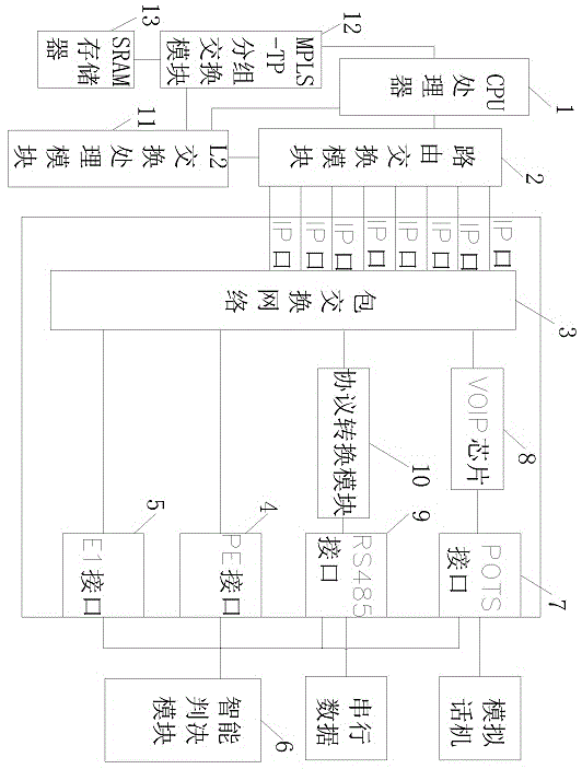 Consumption-reducing system for PTN equipment