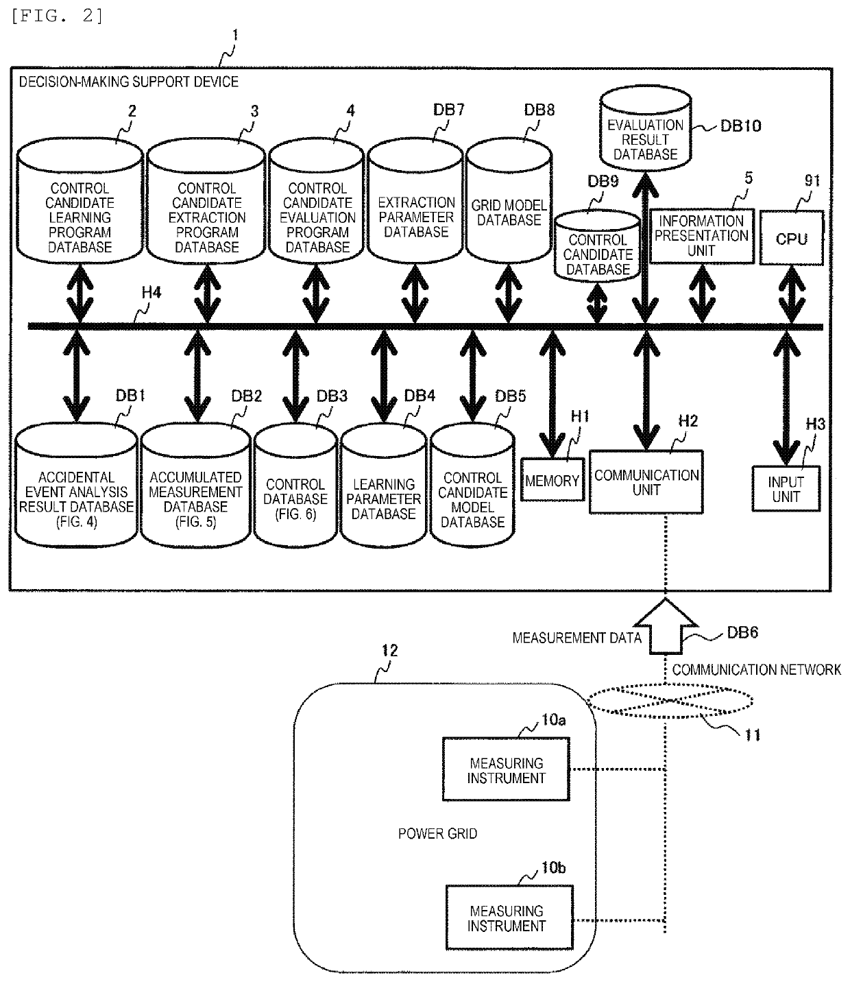 Power grid decision-making support device and method, and system applying same