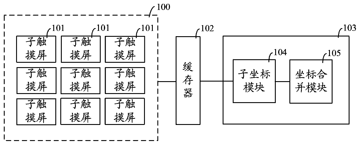 Vehicle-mounted touchpad, vehicle-mounted system and automobile