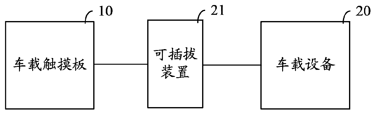 Vehicle-mounted touchpad, vehicle-mounted system and automobile