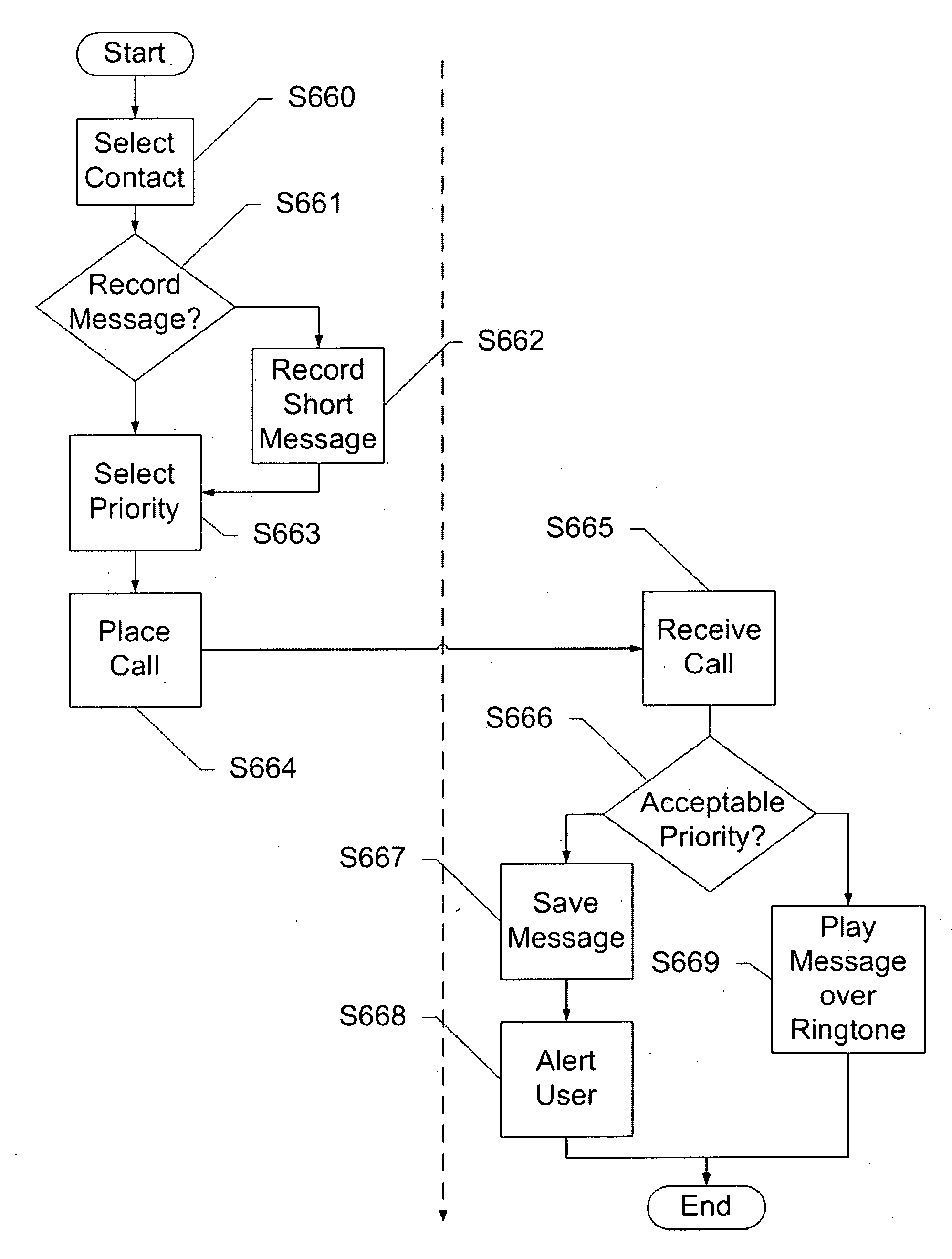 Devices, Systems and Methods for Proactive Call Context, Call Screening and Prioritization