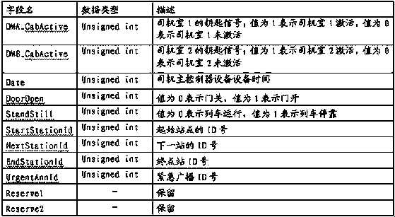 Rail transit on-board passenger information transmission system based on WiFi technology