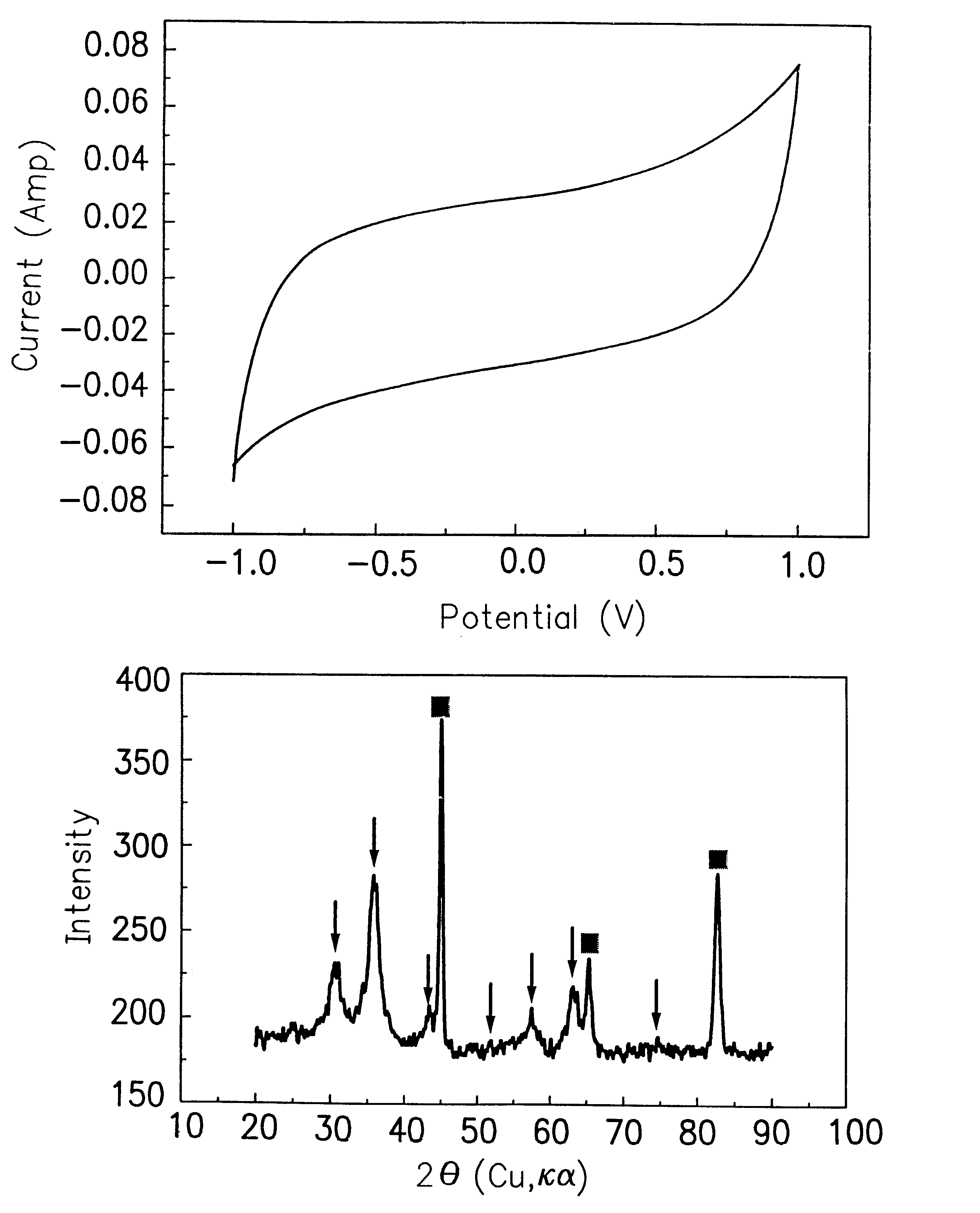 Supercapacitors and method for fabricating the same