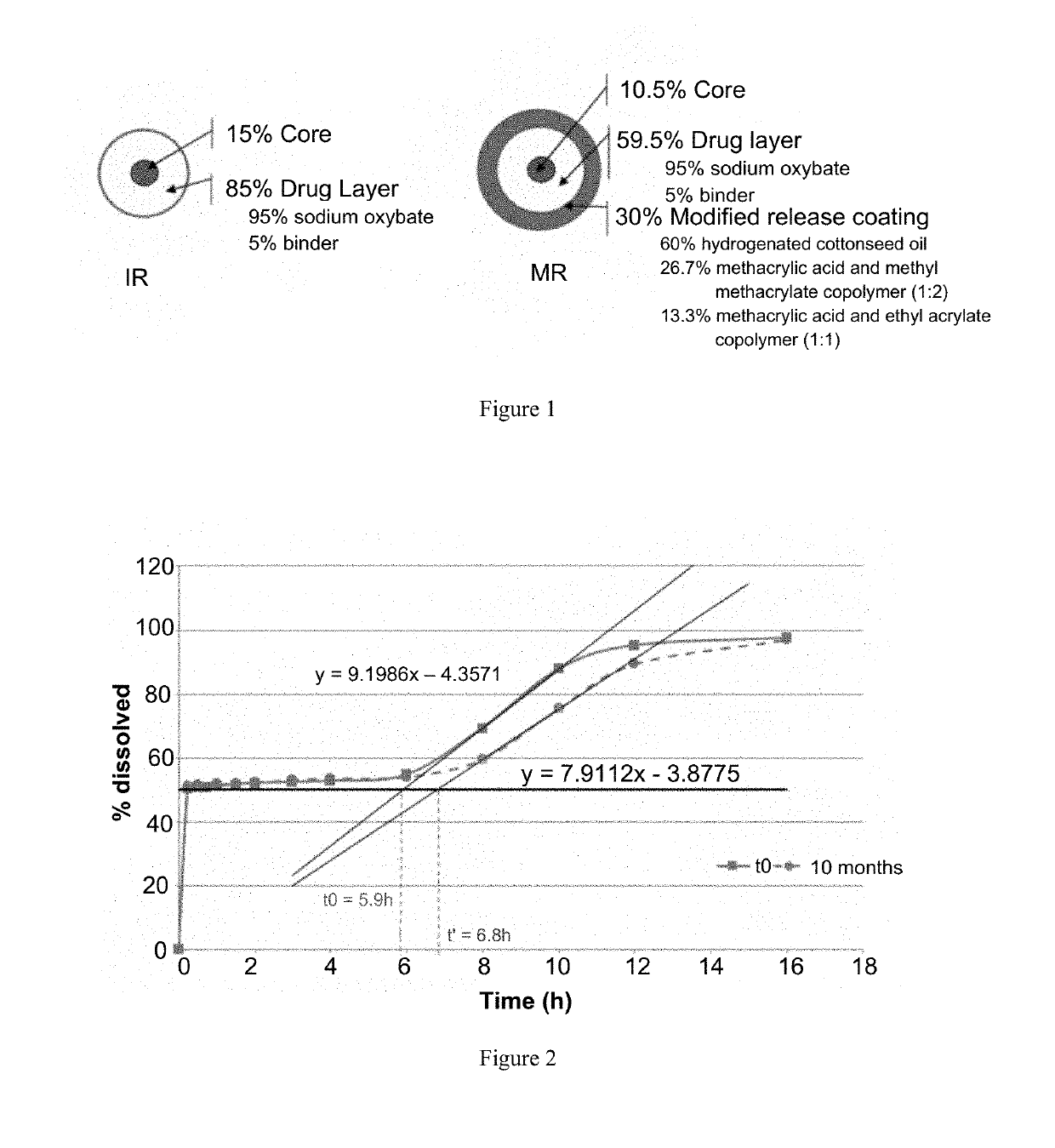 Packaged modified release gamma-hydroxybutyrate formulations having improved stability