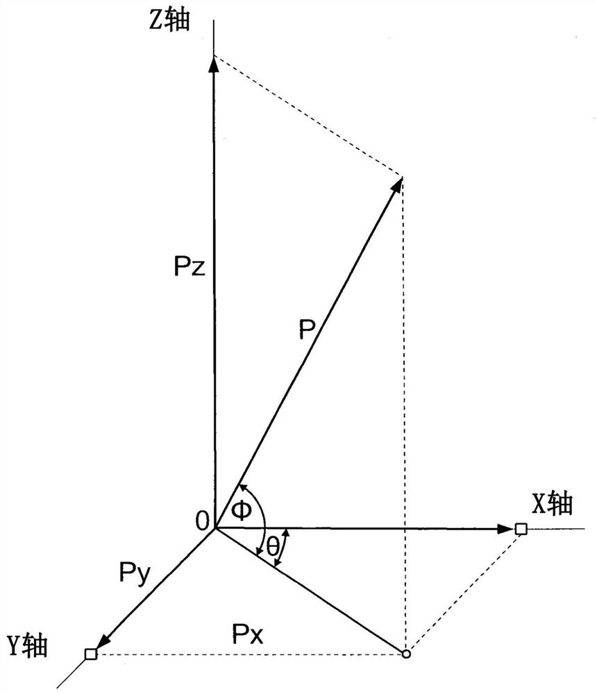 Method and system for measuring g-sensitivity of quartz oscillators