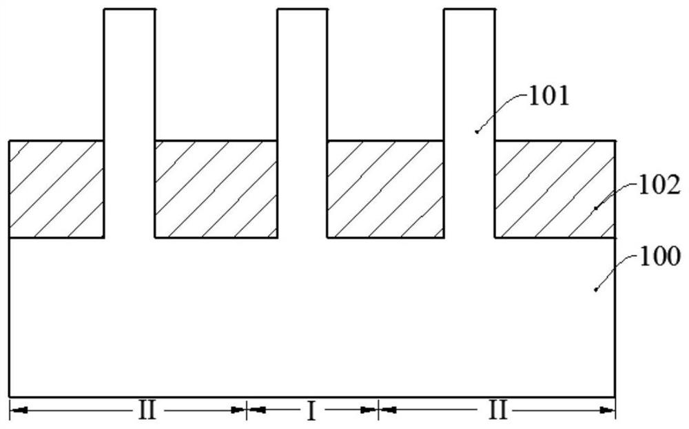 Semiconductor structure and forming method thereof