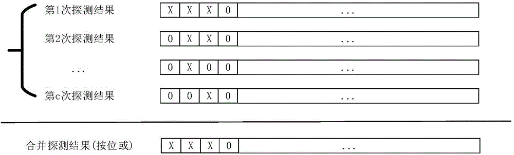 Self-adaption radio frequency tag number estimation method under non-ideal channel