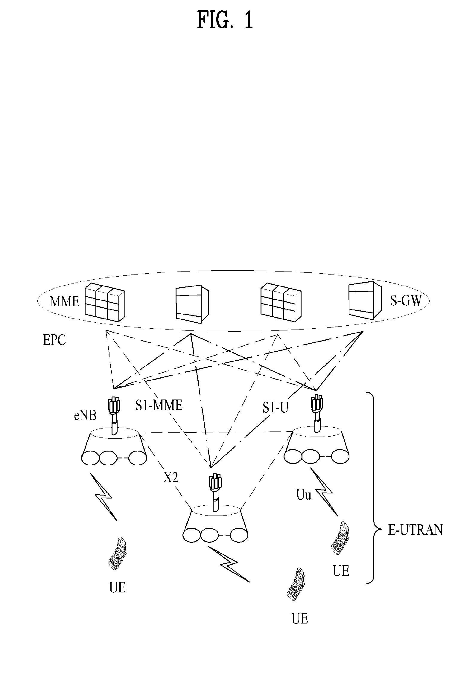 Method and apparatus for providing multimedia broadcast and multicast service (MBMS) in wireless communication system