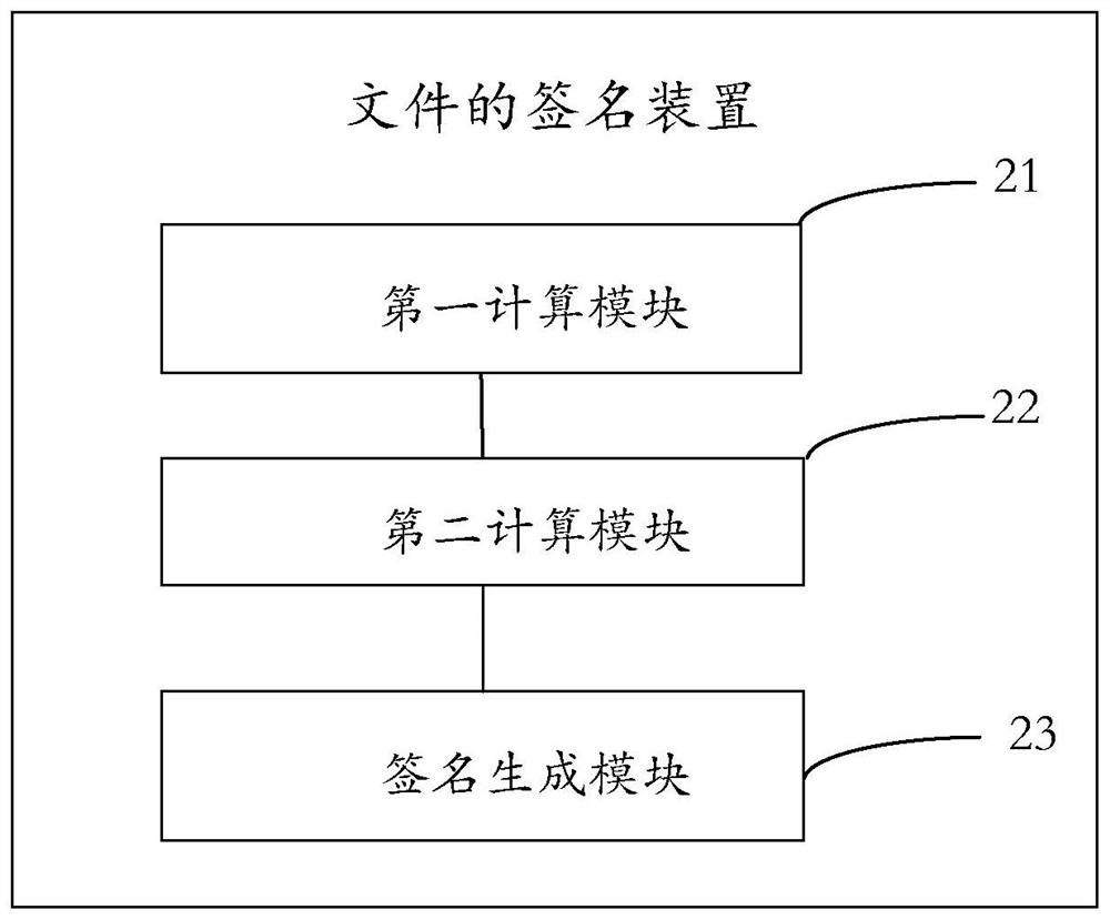 File signature method and device, terminal and storage medium