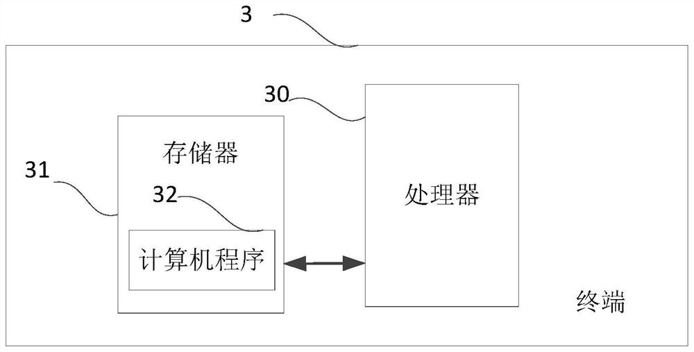 File signature method and device, terminal and storage medium