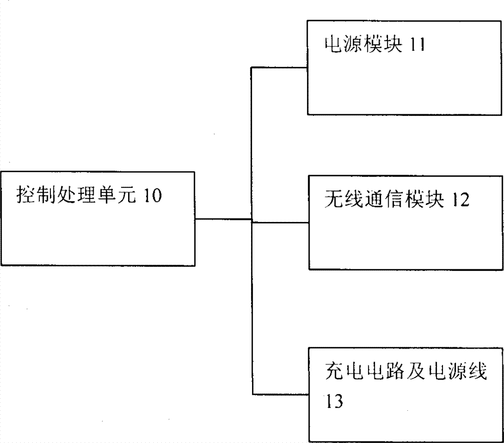 Monitoring system