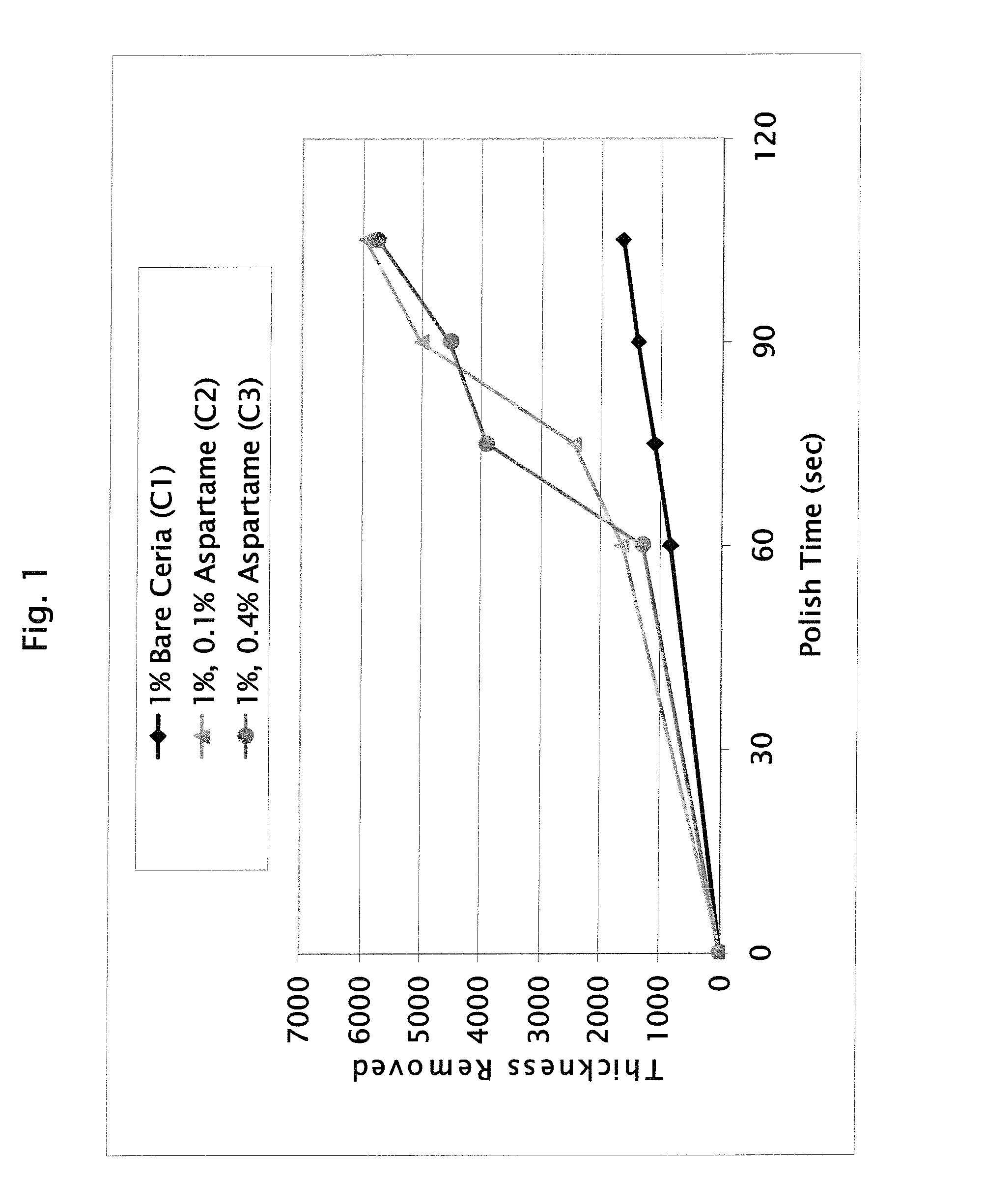 Chemical-Mechanical Polishing Compositions Containing Aspartame And Methods Of Making And Using The Same