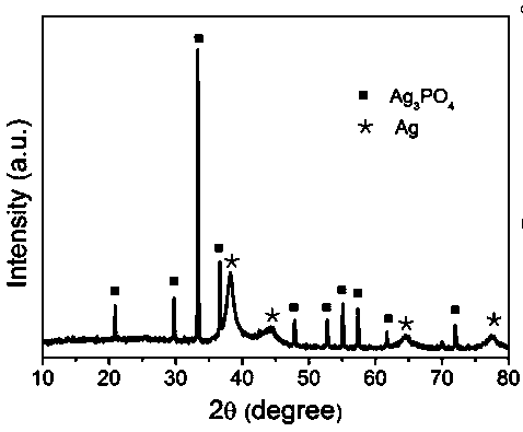 A preparing method of a Ag3PO4@Ag/carbon sphere ternary heterojunction composite material capable of selectively removing cationic dye