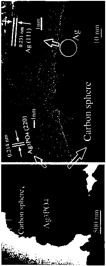 A preparing method of a Ag3PO4@Ag/carbon sphere ternary heterojunction composite material capable of selectively removing cationic dye