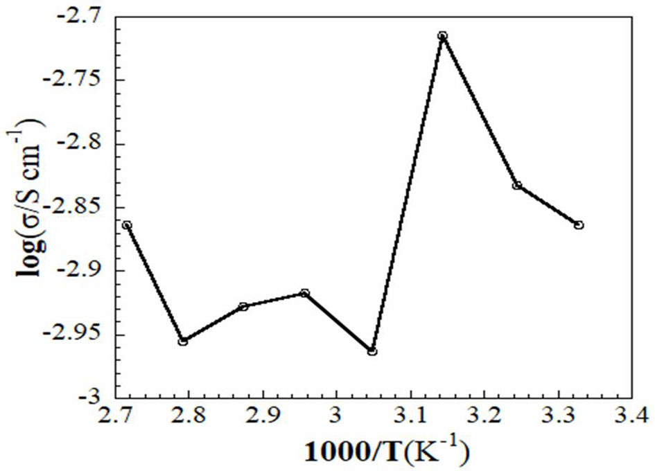 Composite electrolyte material and preparation method thereof