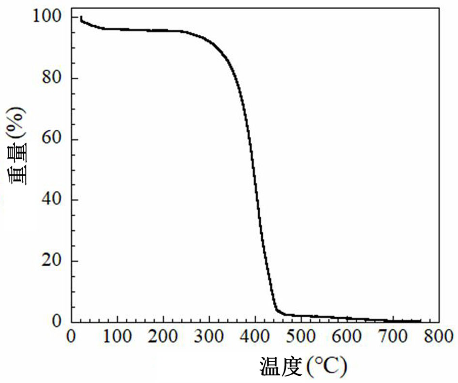 Composite electrolyte material and preparation method thereof