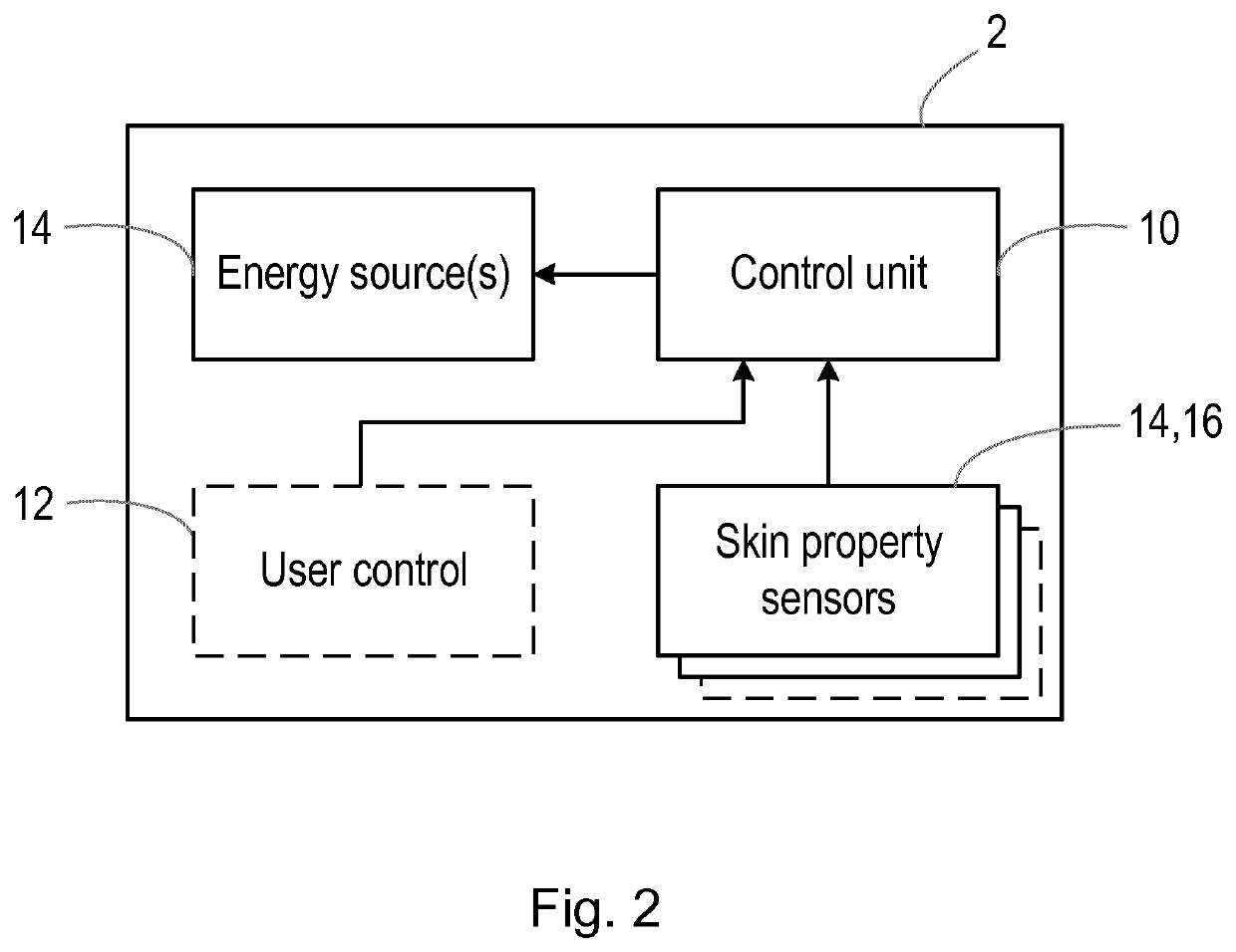 A handheld device for performing a treatment operation on skin