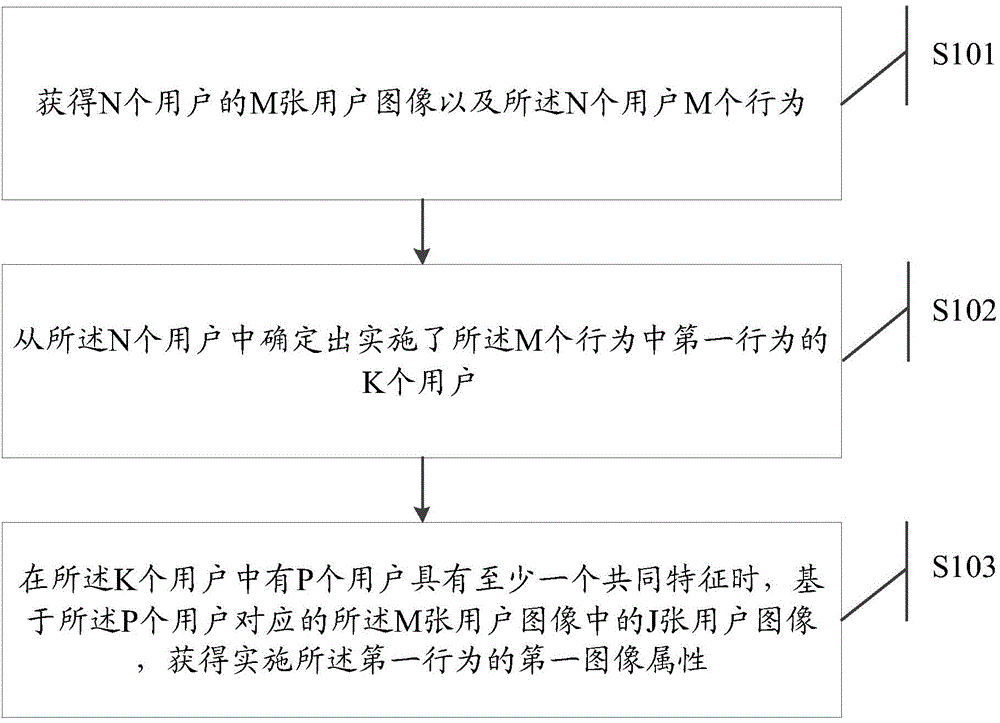 Information processing method, recommendation method and electronic device