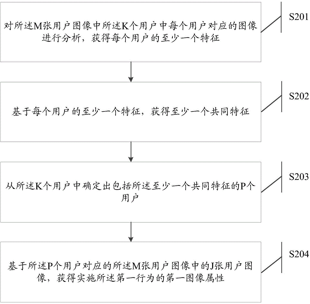 Information processing method, recommendation method and electronic device