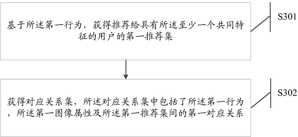 Information processing method, recommendation method and electronic device