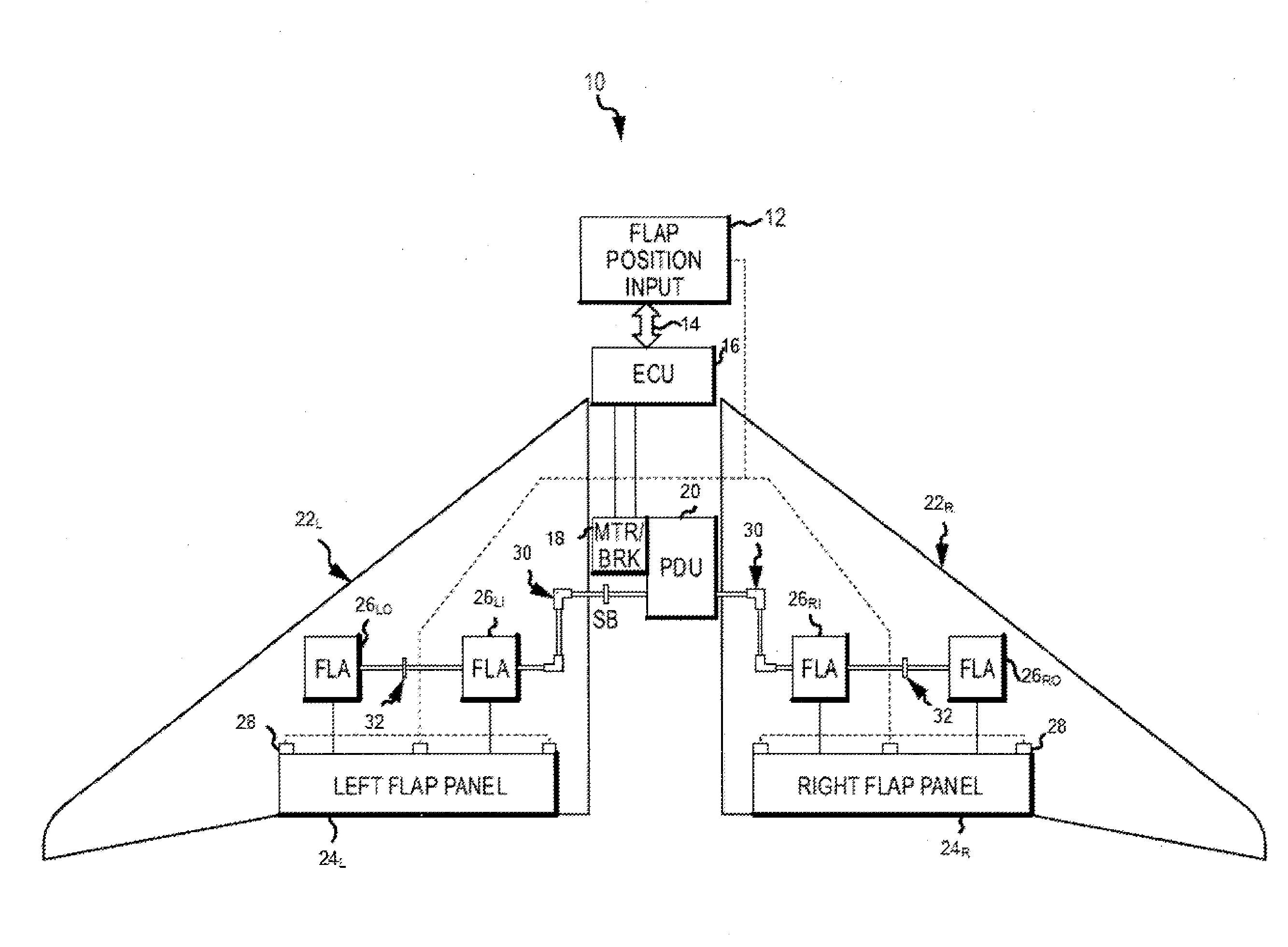 Electronic flap actuation system