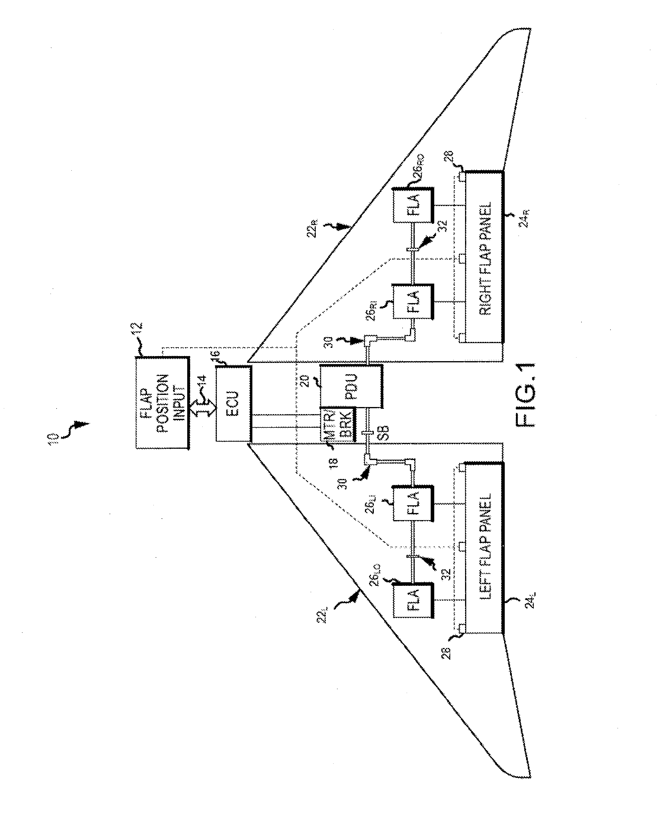 Electronic flap actuation system