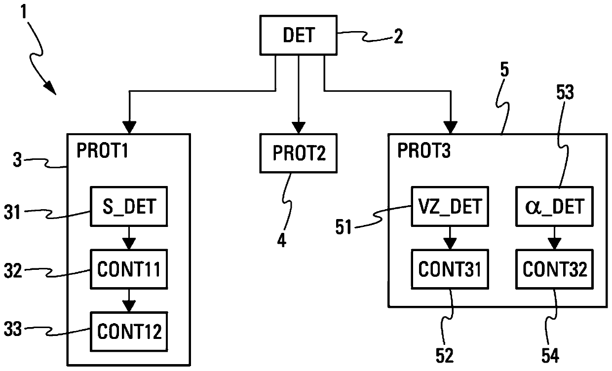 System and method for controlling trajectory of aircraft