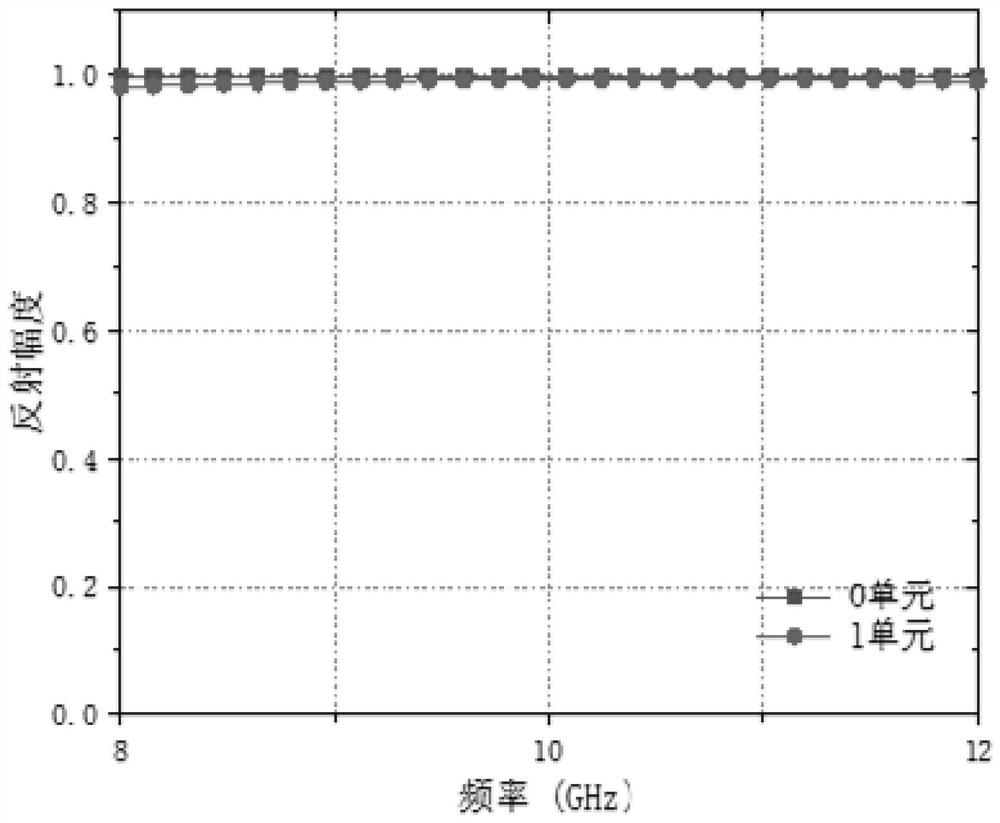 Ultra-thin ultra-wideband checkerboard structure RCS reduction metasurface