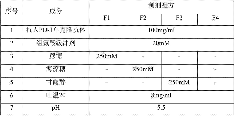 Anti-human PD-1 monoclonal antibody preparation suitable for subcutaneous injection