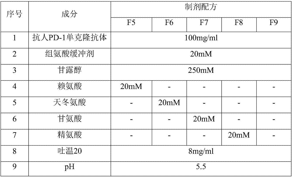 Anti-human PD-1 monoclonal antibody preparation suitable for subcutaneous injection