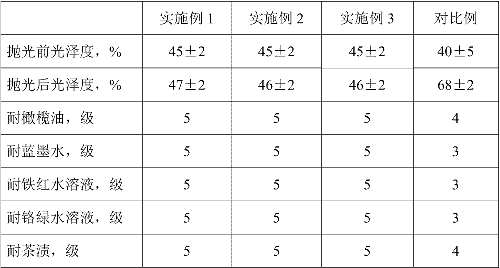 High-hardness matte ceramic antifouling agent, and preparation method thereof