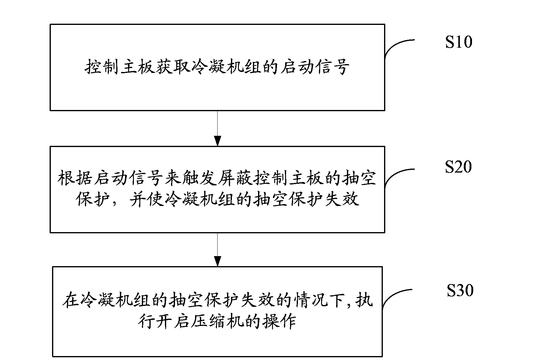 Method and device for starting air cooling condensing unit suitable for low-temperature environment