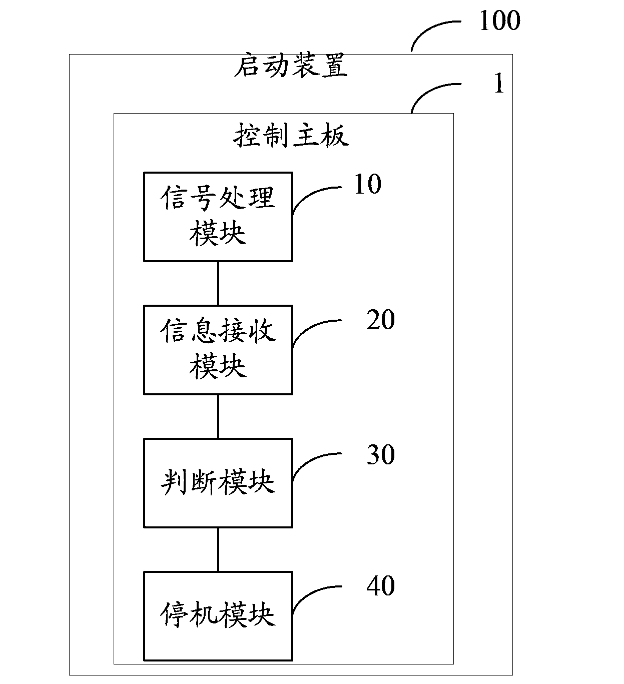 Method and device for starting air cooling condensing unit suitable for low-temperature environment