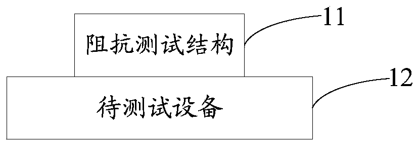 Impedance test structure, device and method