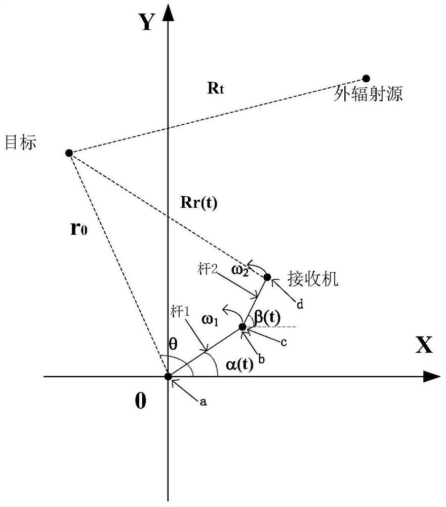 Double-circumference composite scanning passive radar direction finding method