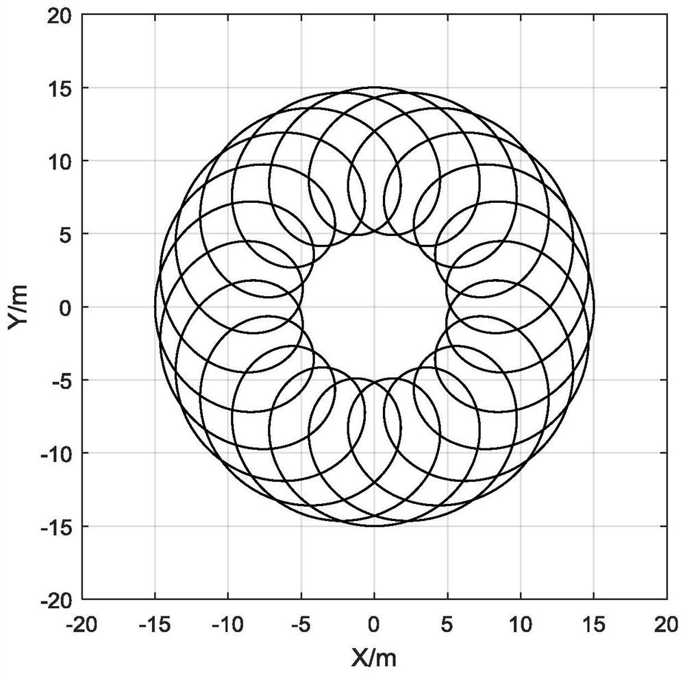 Double-circumference composite scanning passive radar direction finding method