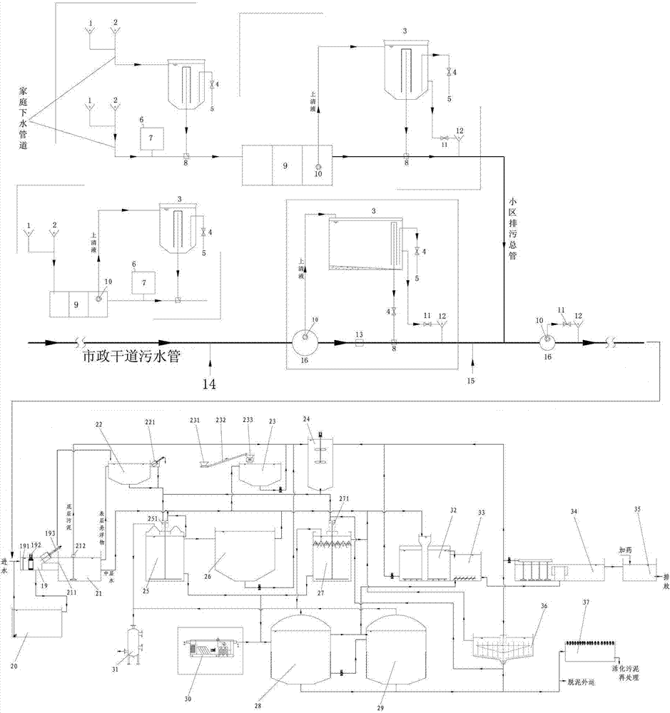 Rubbish treatment system and method