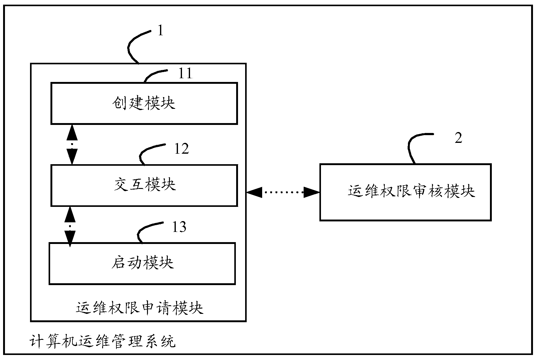 Computer operation and maintenance management method and system