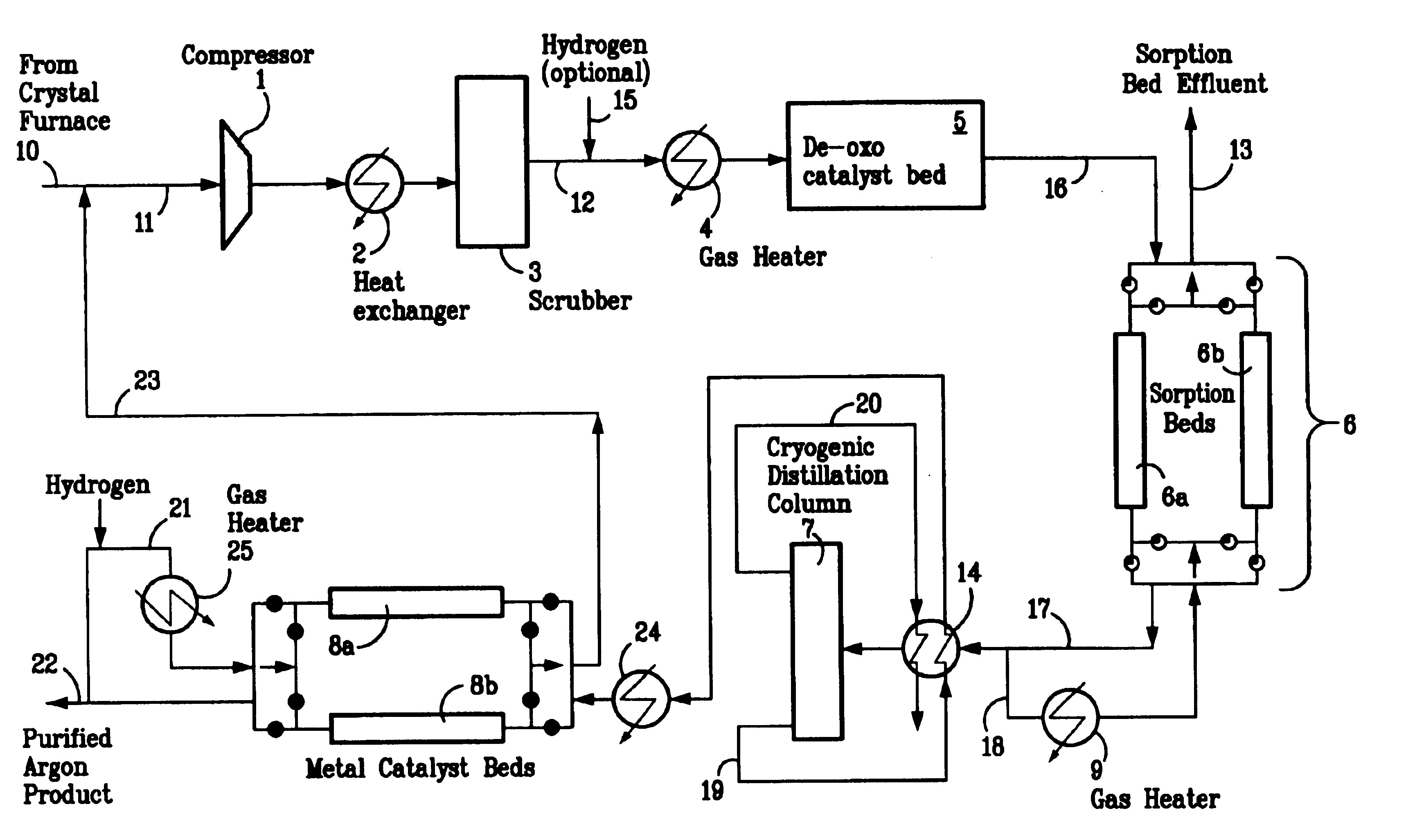 Process for recovery, purification, and recycle of argon